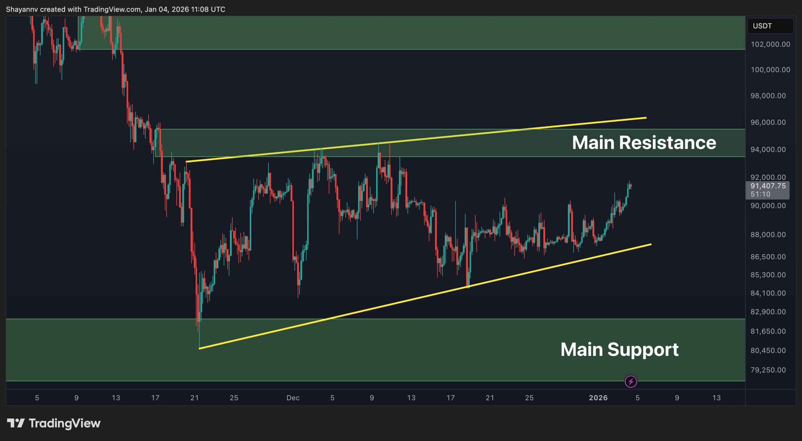 Bitcoin 4-Hour Chart