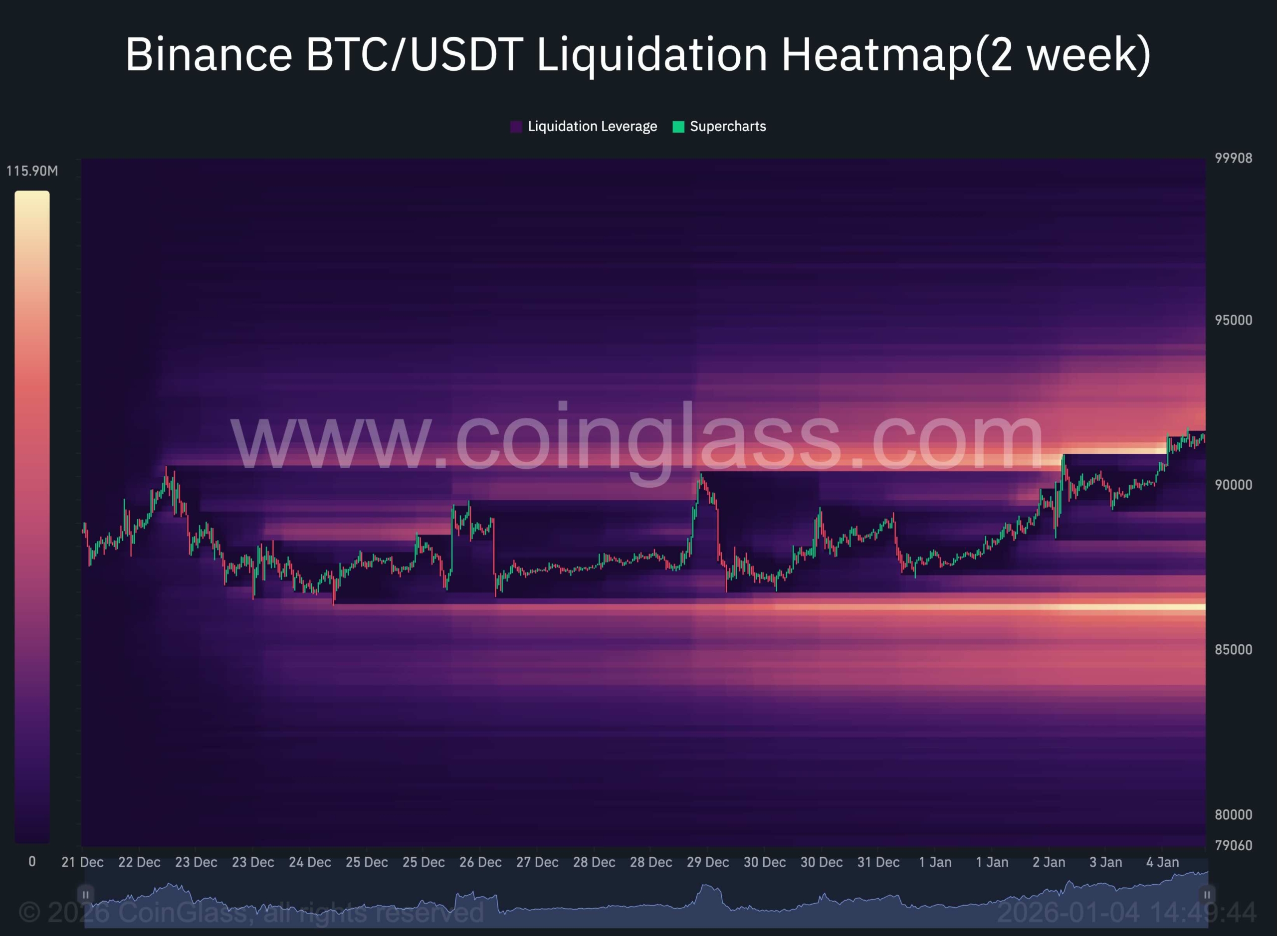Liquidation Heatmap