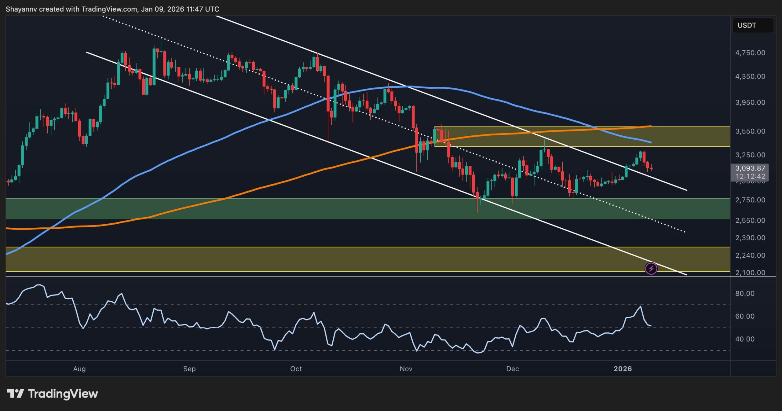 Ethereum Price Analysis: ETH Risks Falling to $2.6K if This Key Level Cracks