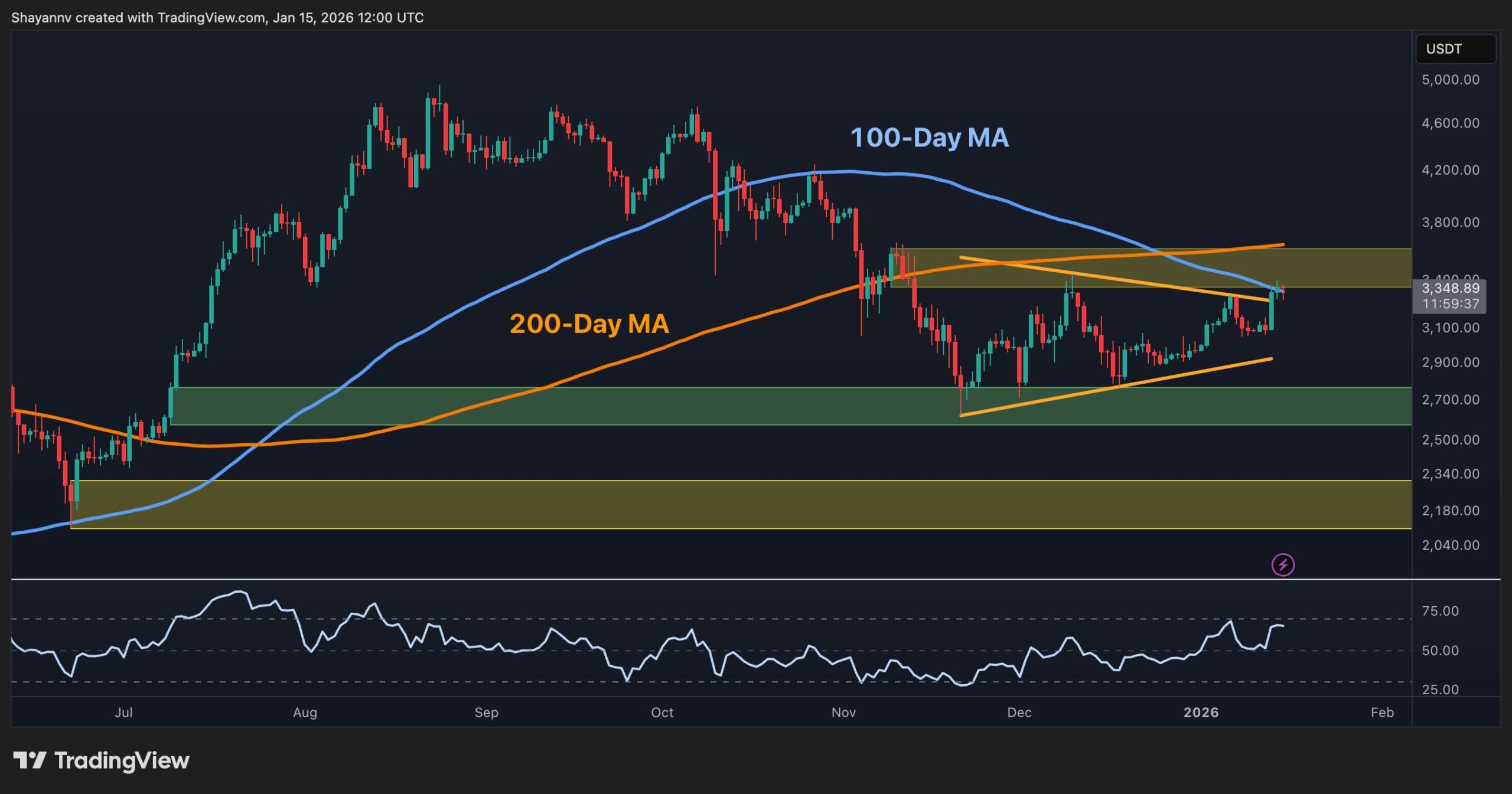 Ethereum Price Analysis: Is $4K Realistically Within Reach for ETH? - CryptoPotato | Related Crypto Article