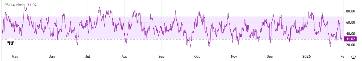 ETH RSI