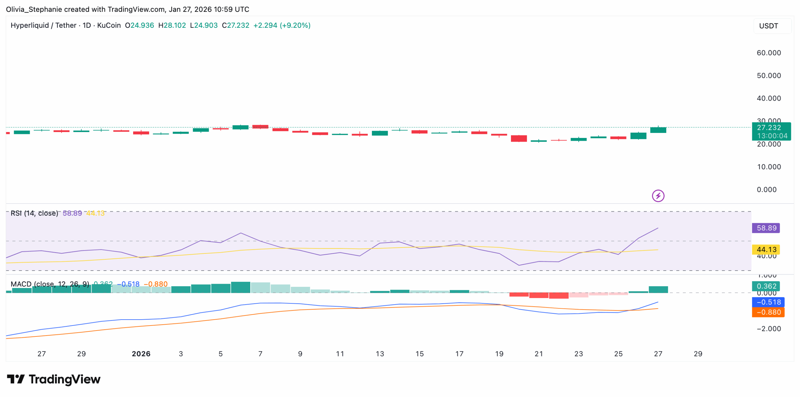 HIP-3 Explosion: The Characteristic Driving HYPE’s Double-Digit Surge HIP-3 Explosion: The Characteristic Driving HYPE’s Double-Digit Surge