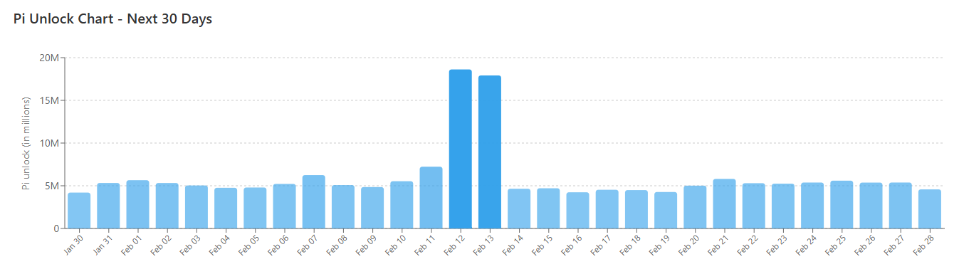 Pi Community (PI) Value Crash, Ripple’s (XRP) Subsequent Transfer, and Extra: Bits Recap Jan 30 Pi Community (PI) Value Crash, Ripple’s (XRP) Subsequent Transfer, and Extra: Bits Recap Jan 30