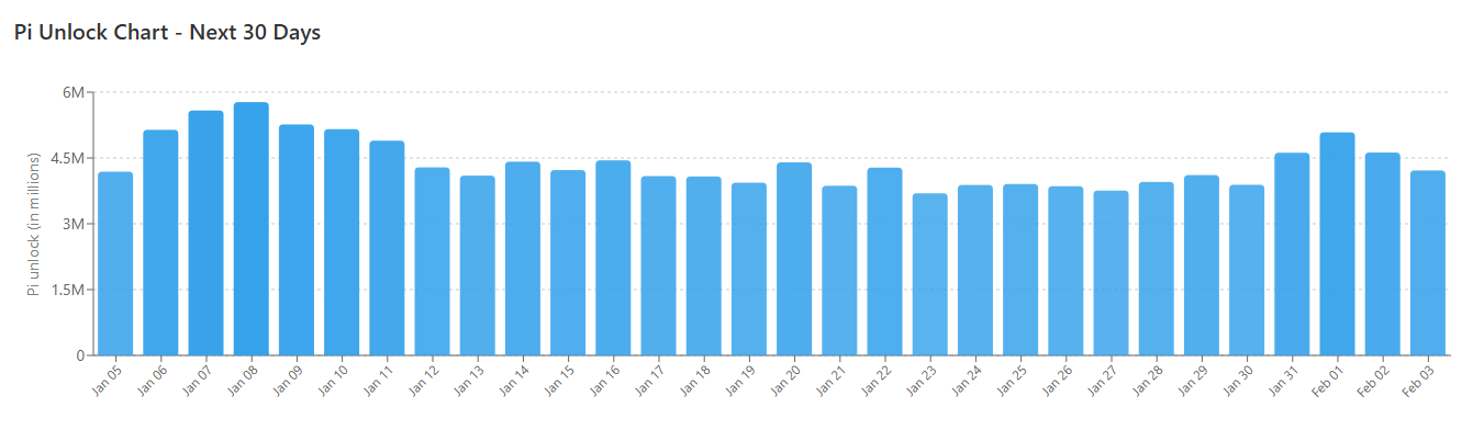 We Requested 4 AIs if Pi Community (PI) Will Hit in Q1: The Solutions Are Stunning We Requested 4 AIs if Pi Community (PI) Will Hit in Q1: The Solutions Are Stunning