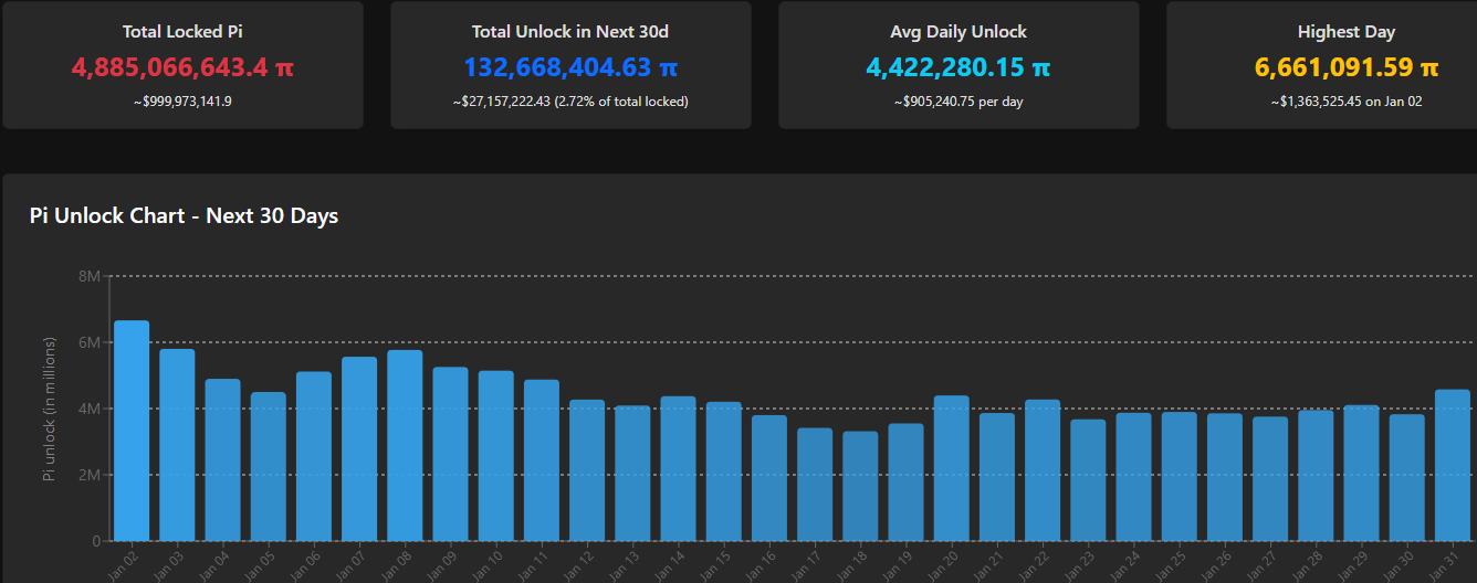 Cryptopotato Price Chart