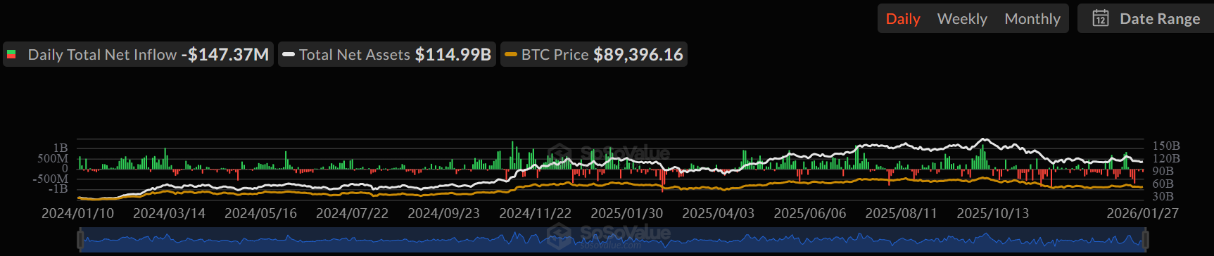 Bitcoin Spot ETF Net Inflow