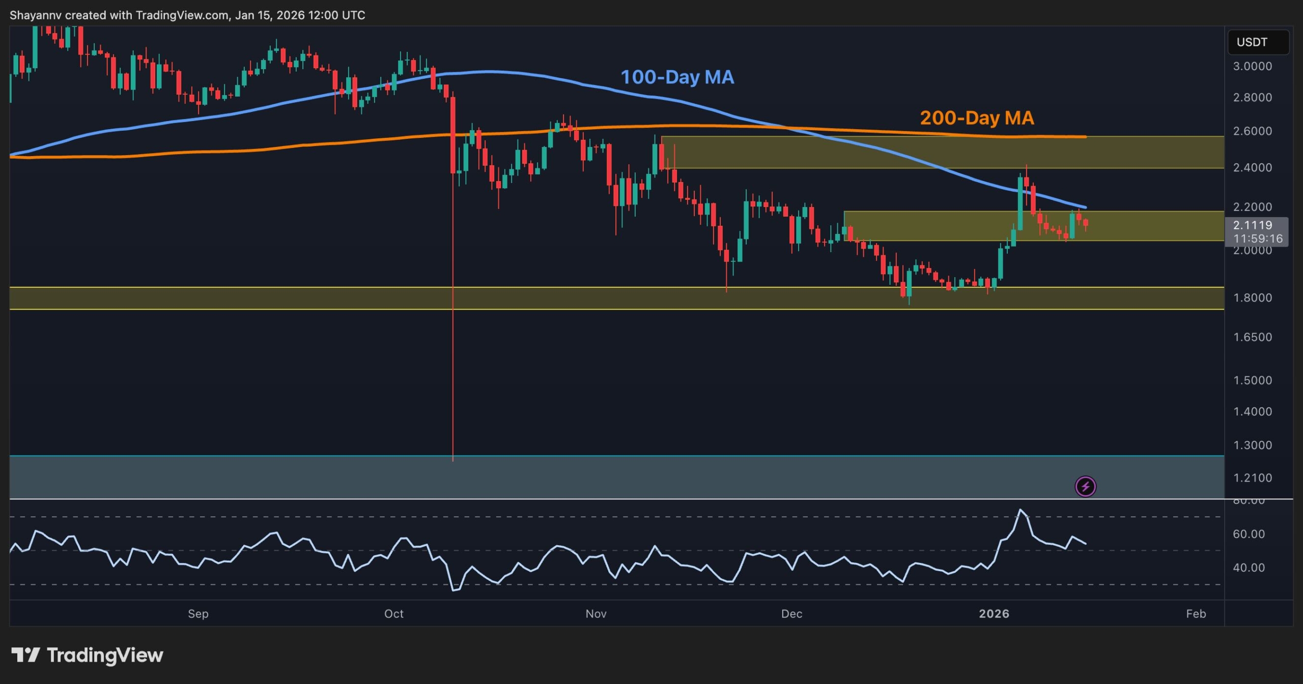 Ripple Preisanalyse: Bulls in Control so lange wie XRP hält diese Crucial Level - BitRSS | Related Crypto Article