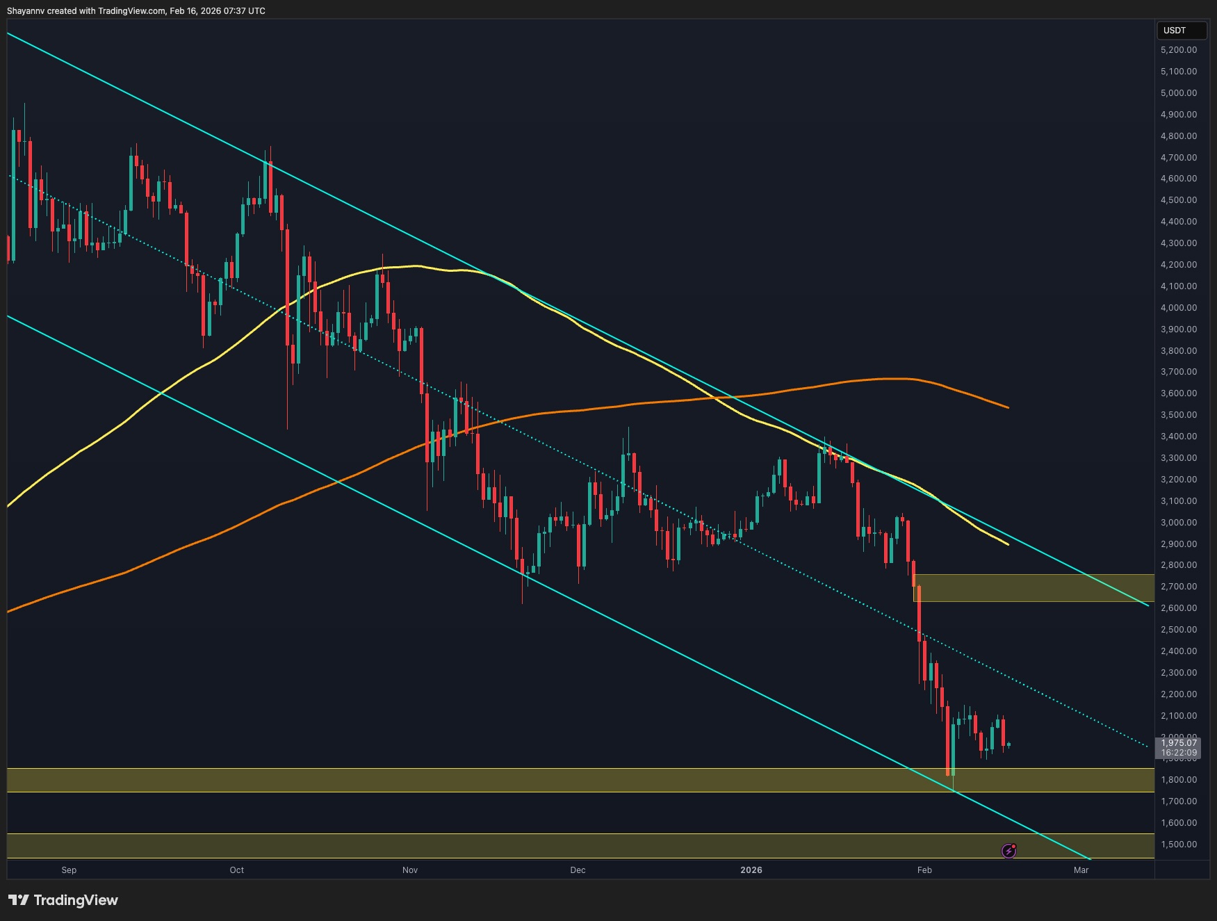 Ethereum Price Prediction: Is Breakout Imminent as ETH Compresses in Key Technical Pattern?