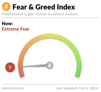 BTC Fear & Greed Index