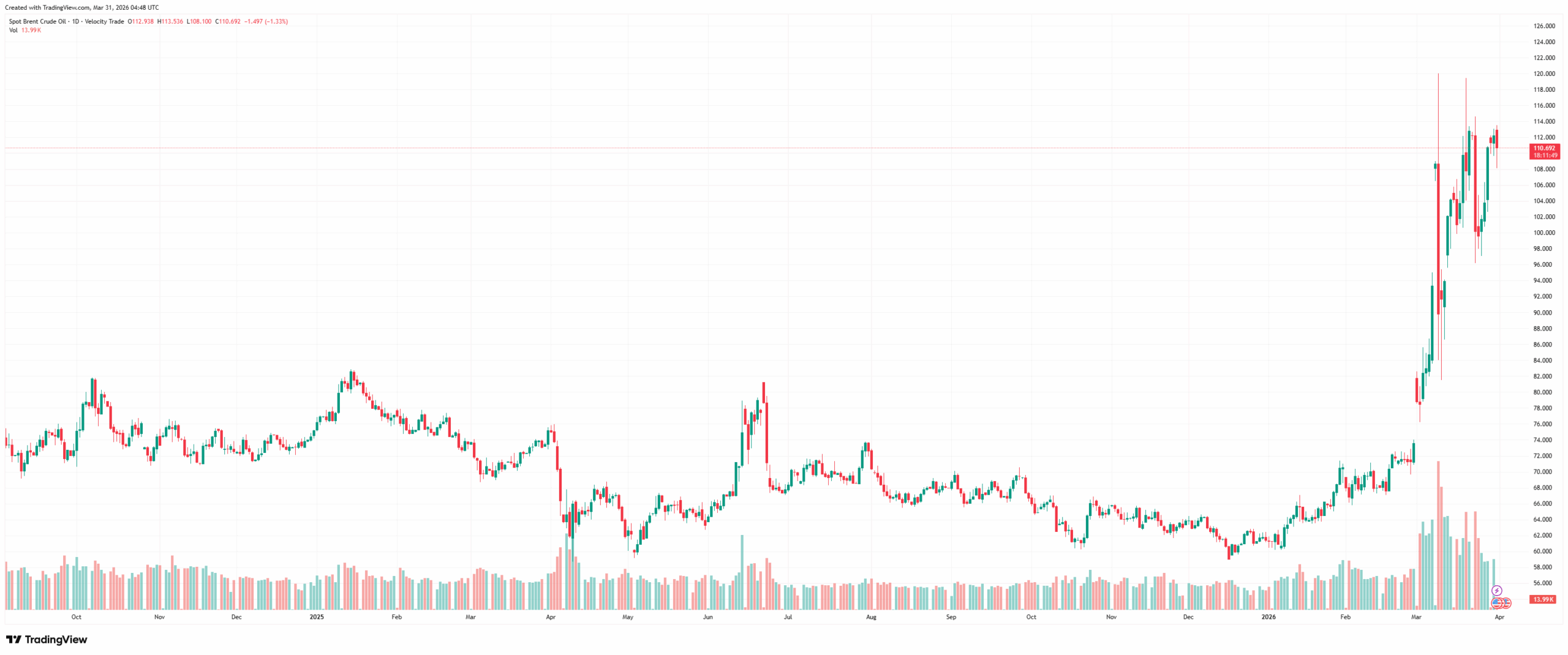 BRENT_2026-03-31_07-48-11