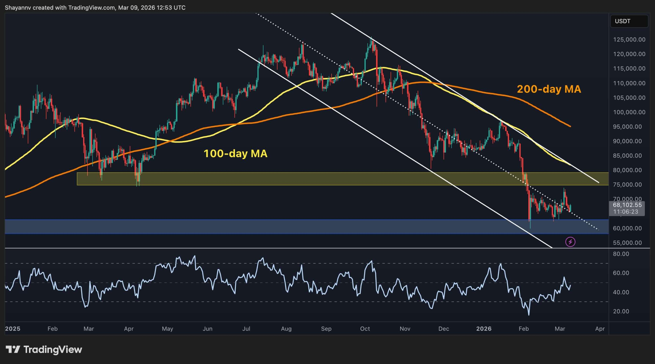 Bitcoin Price Analysis: What’s the Most Likely Short-Term Scenario for BTC?