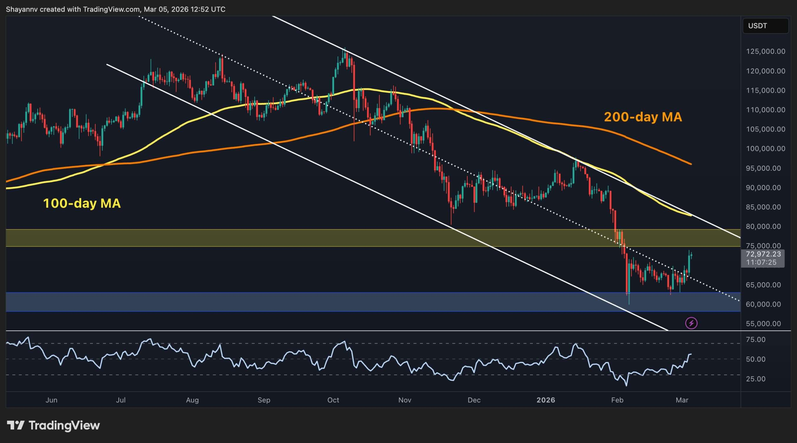 Bitcoin Price Prediction: What’s the Most Likely Scenario for BTC After Reclaiming $70K
