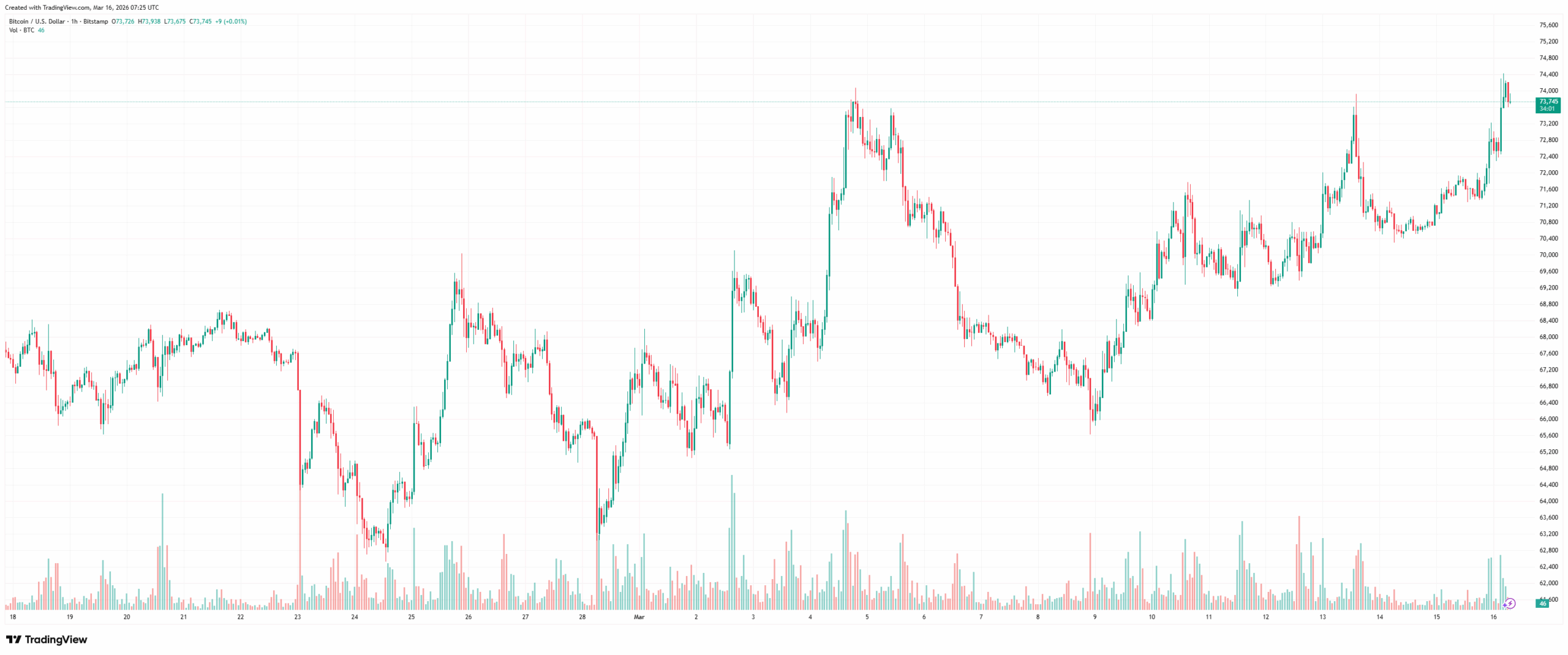 chart_BTCUSD_2026-03-16_09-25-59