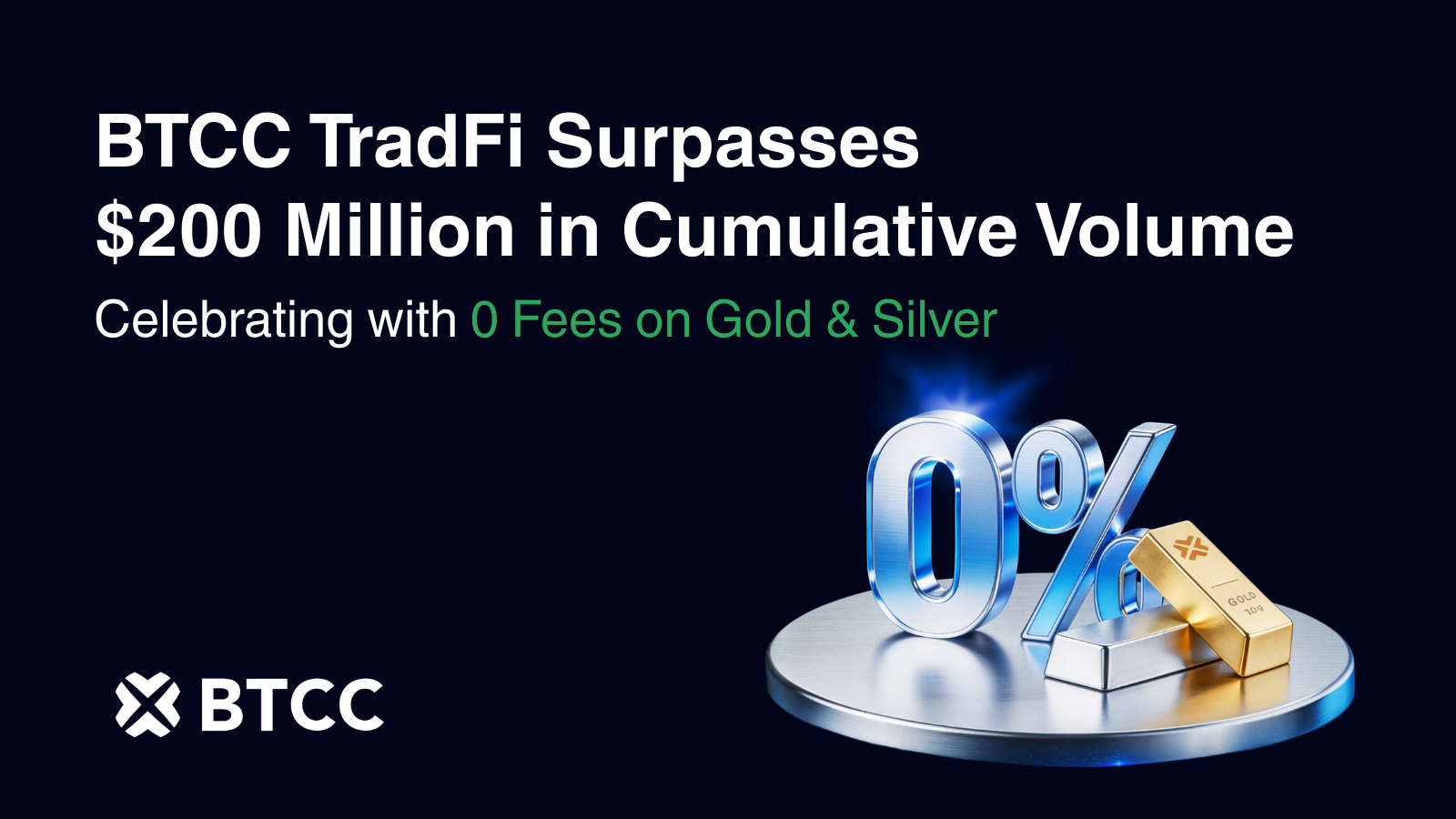 BTCC TradFi Hits $200M Volume and Celebrates with Zero-Fee Campaign on Gold and Silver
