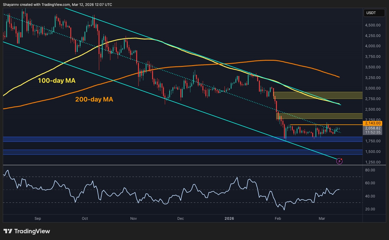 Ethereum Price Prediction: Can ETH Finally Break $2,150 After Holding Key Support?