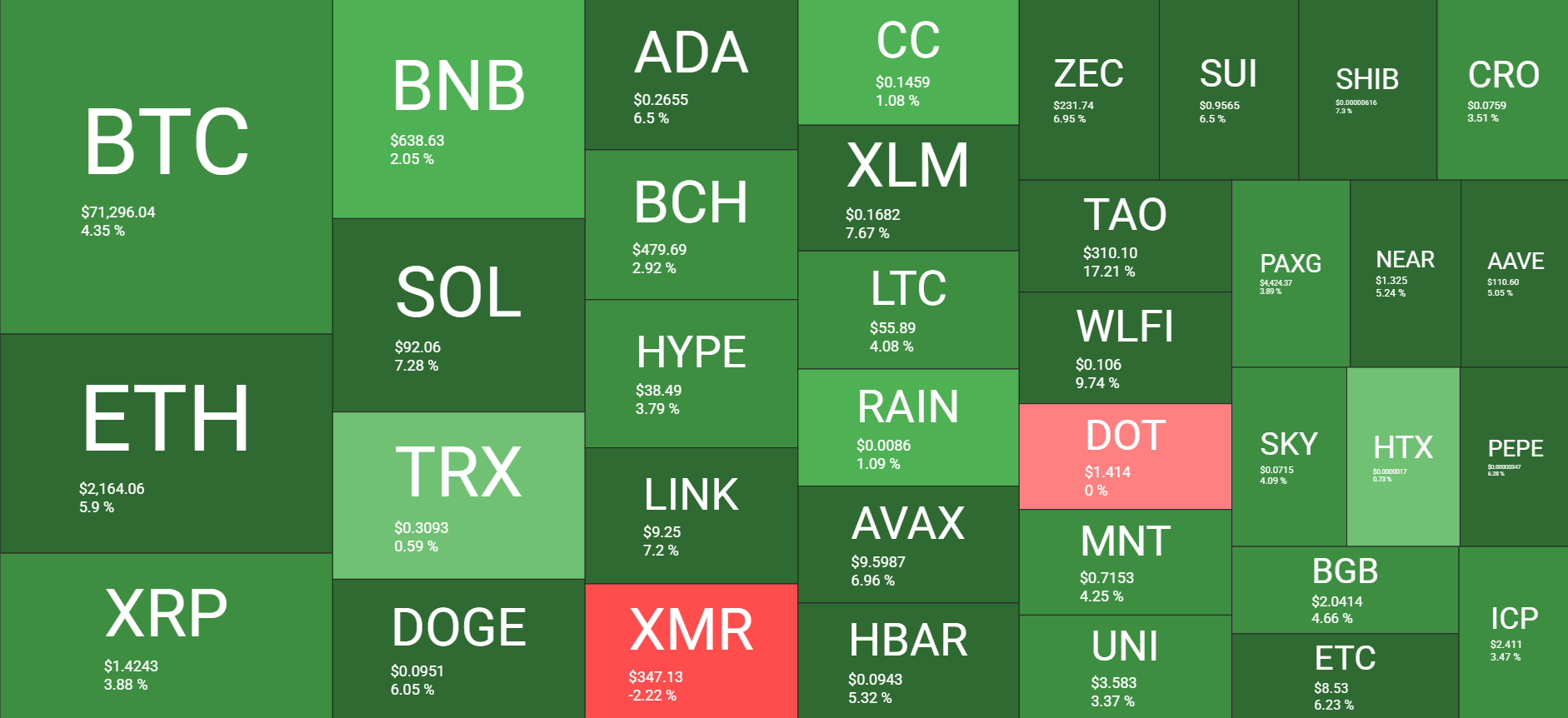 Cryptocurrency Market Overview March 24. Source: QuantifyCrypto