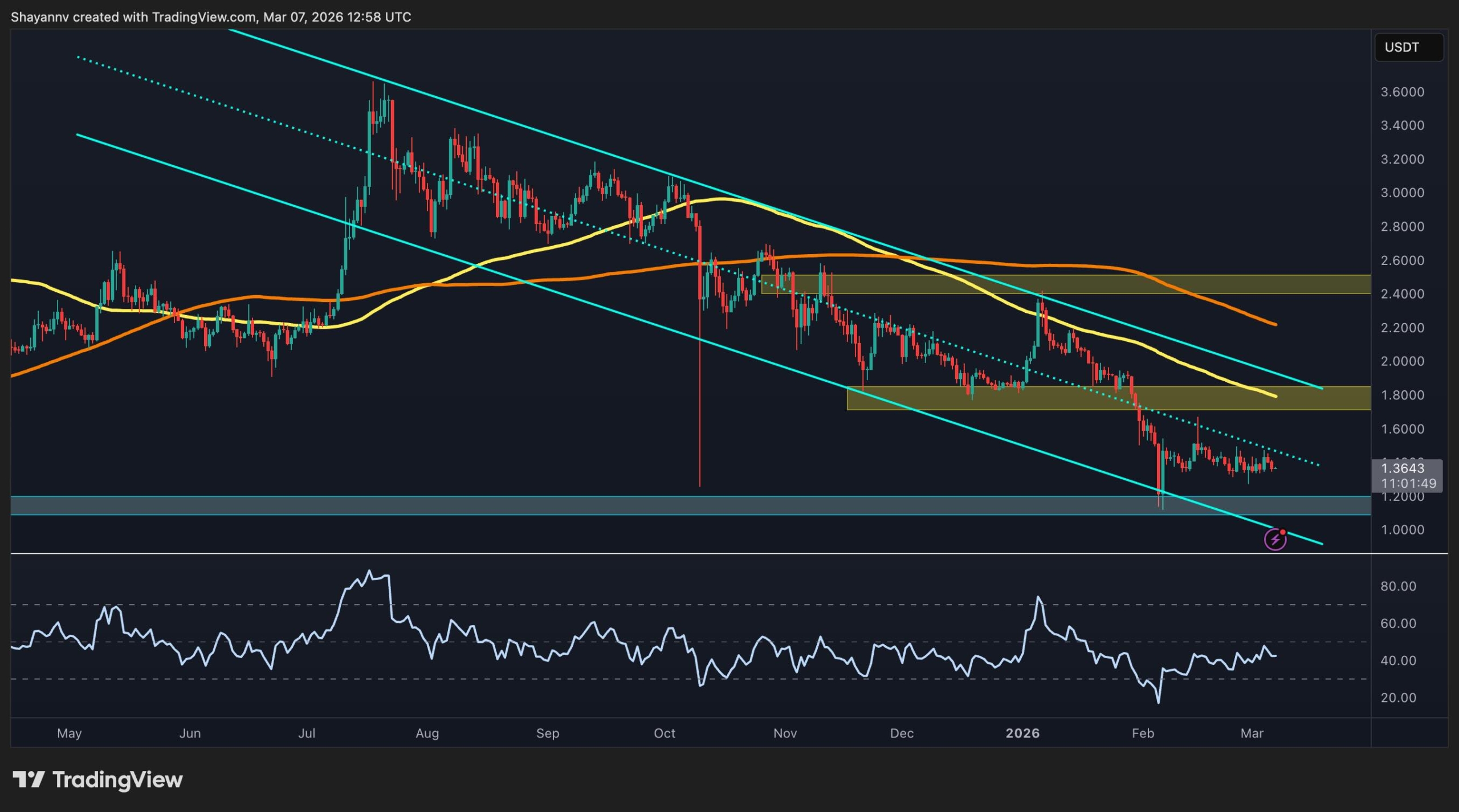 Ripple Preisanalyse: Warum das XRP/BTC-Paar ein wichtiges Warnsignal blinkt - CryptoPotato | Related Crypto Article