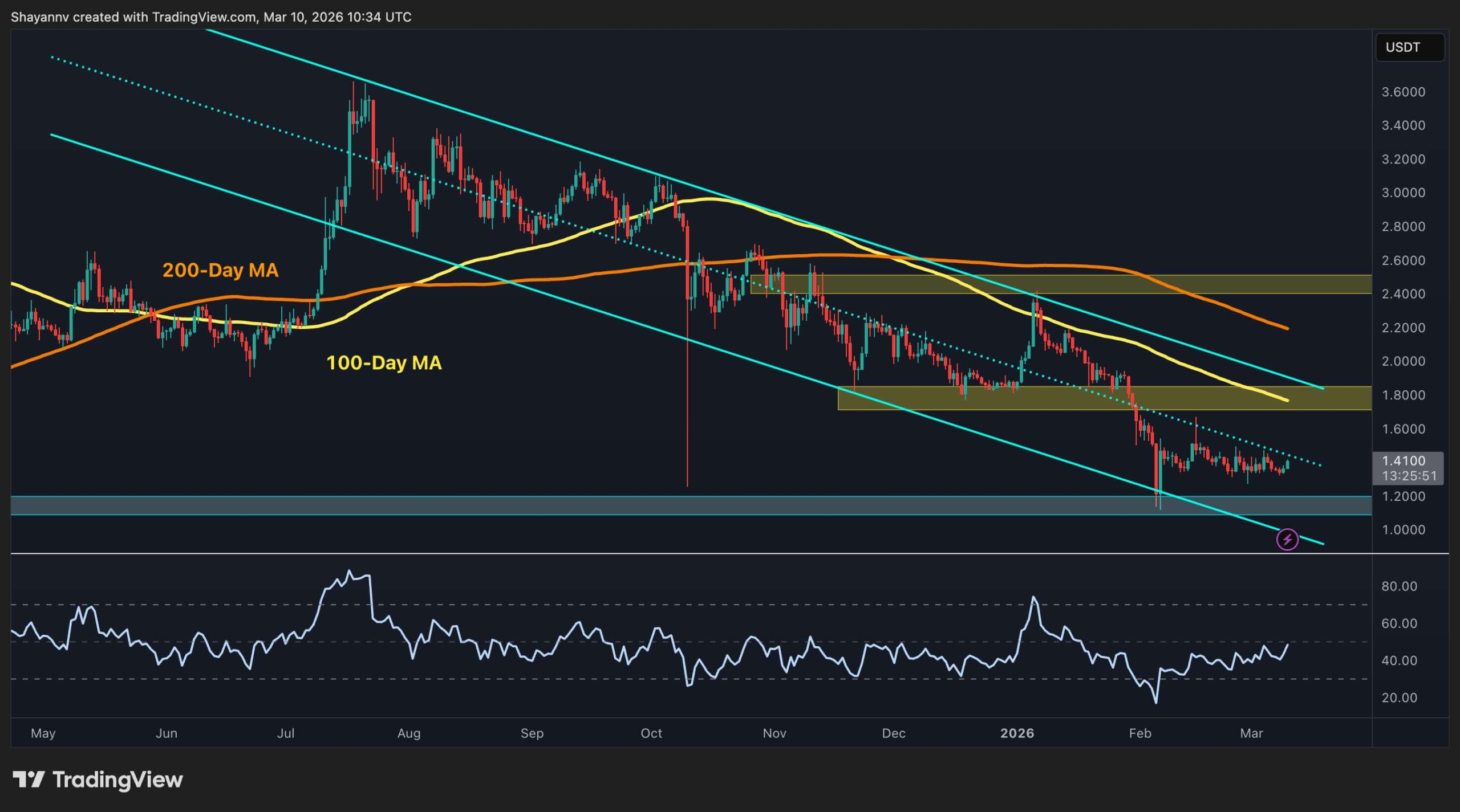 Ripple Price Analysis: Where Is XRP Heading Next After 5% Weekly Increase?