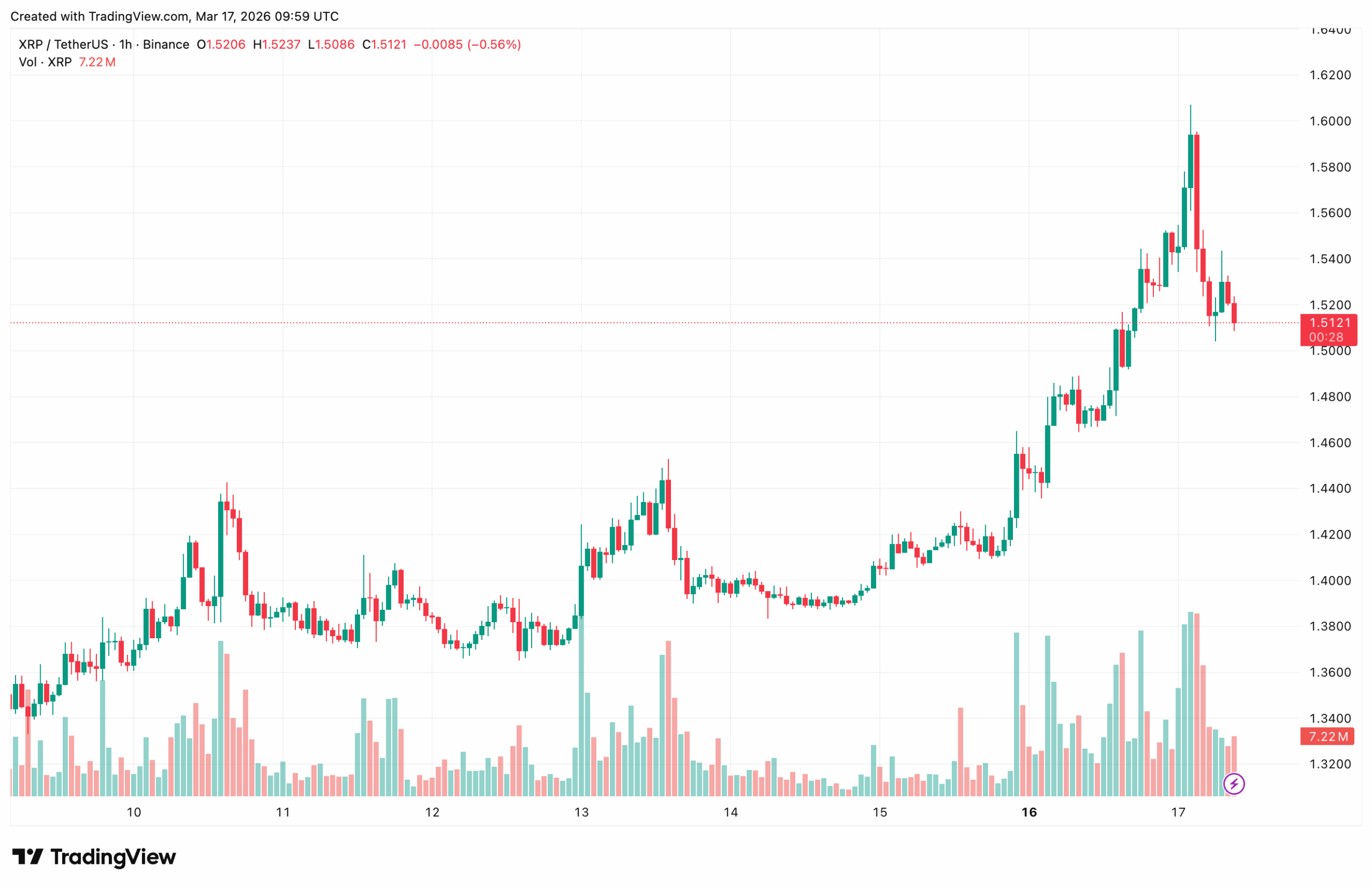 XRPUSDT_2026-03-17_11-59-32