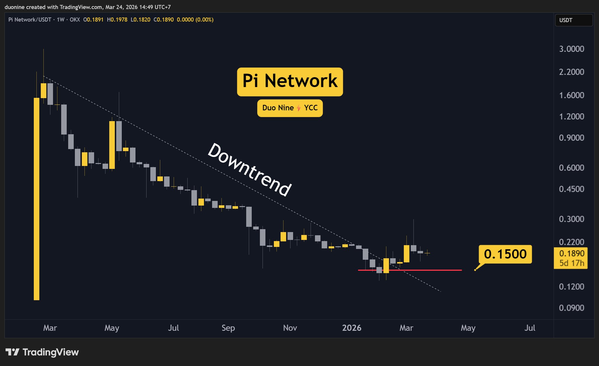pi_network_price_chart_2403262