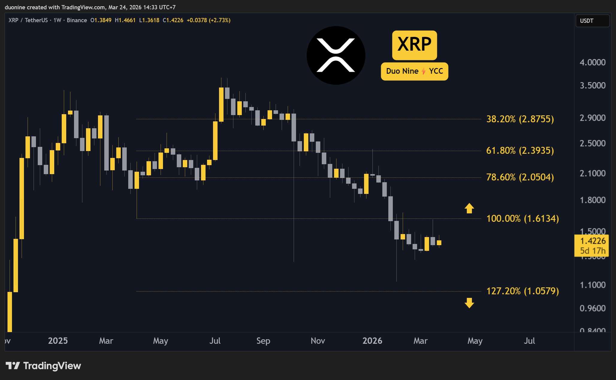 xrp_price_chart_2403261