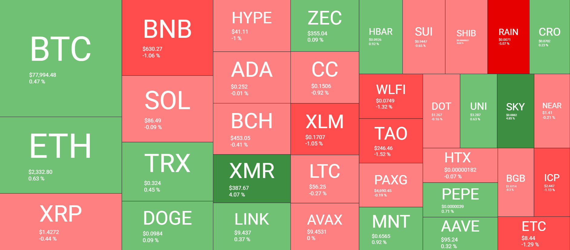Cryptocurrency Market Overview April 26. Source: QuantifyCrypto