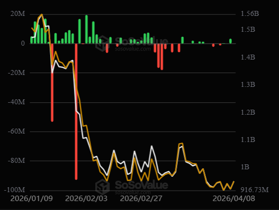 Ripple (XRP) Information As we speak: April 9 Ripple (XRP) Information As we speak: April 9