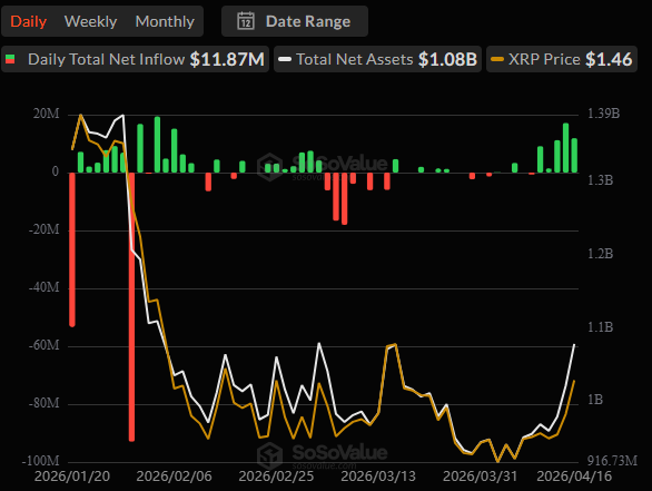 Ripple ETF Inflows
