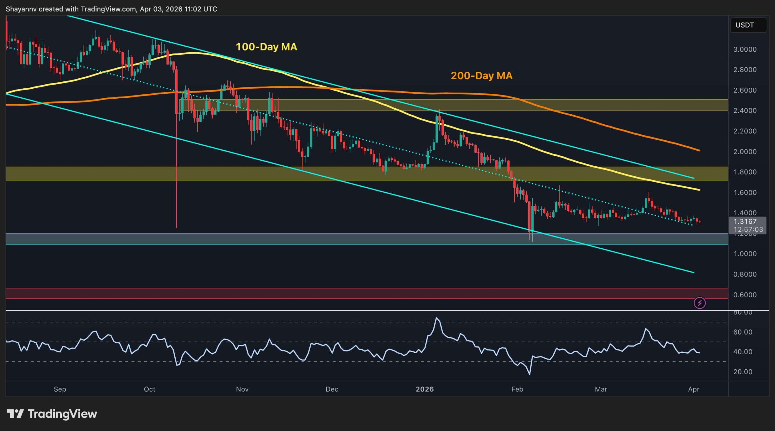 Ripple Price Analysis: XRP Consolidation Continues but Bearish Sentiment Lingers