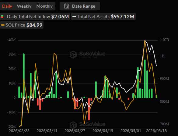 Spot SOL ETFs