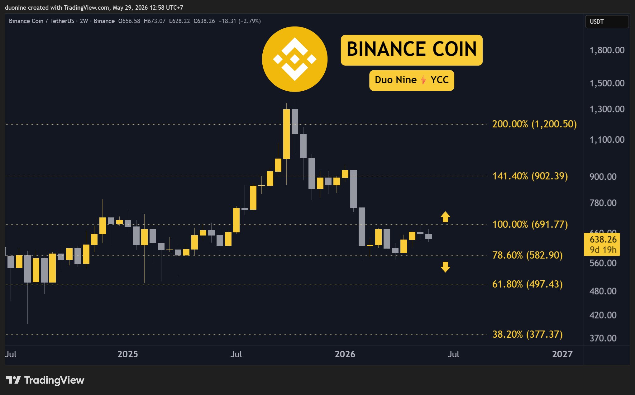 bnb_price_chart_2905261