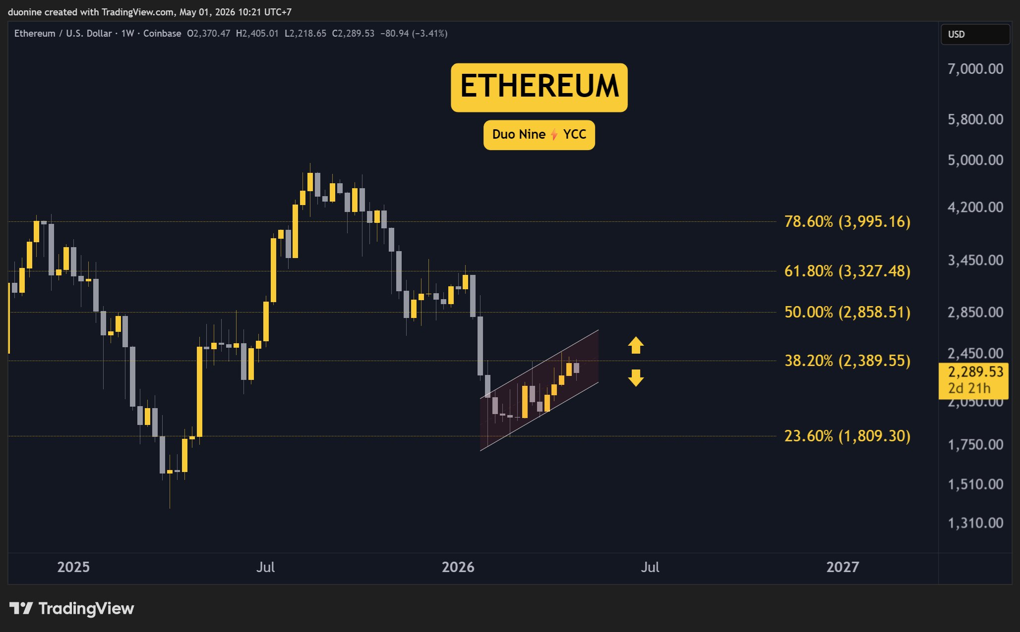 eth_price_chart_0105261