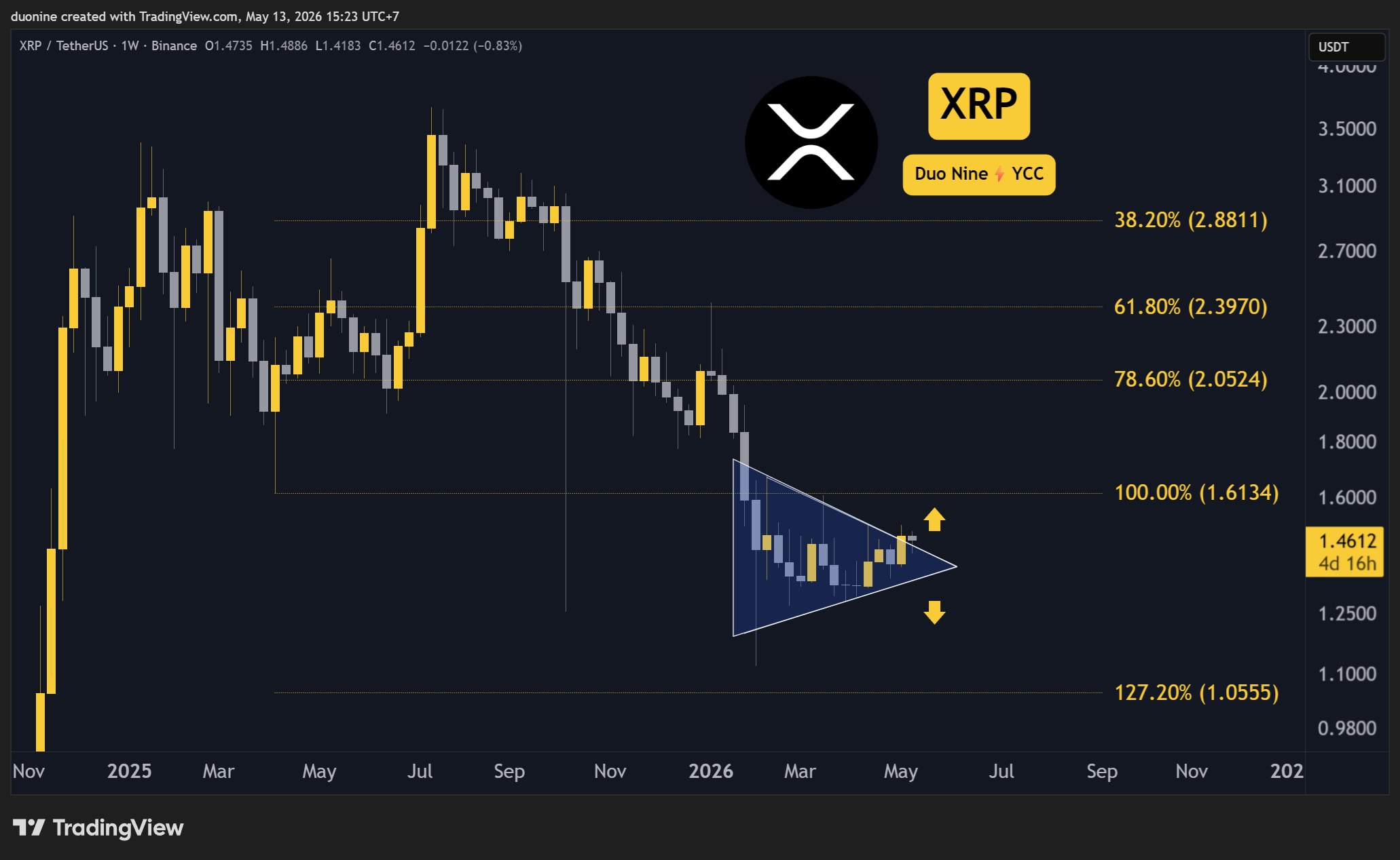 xrp_price_chart_1305261