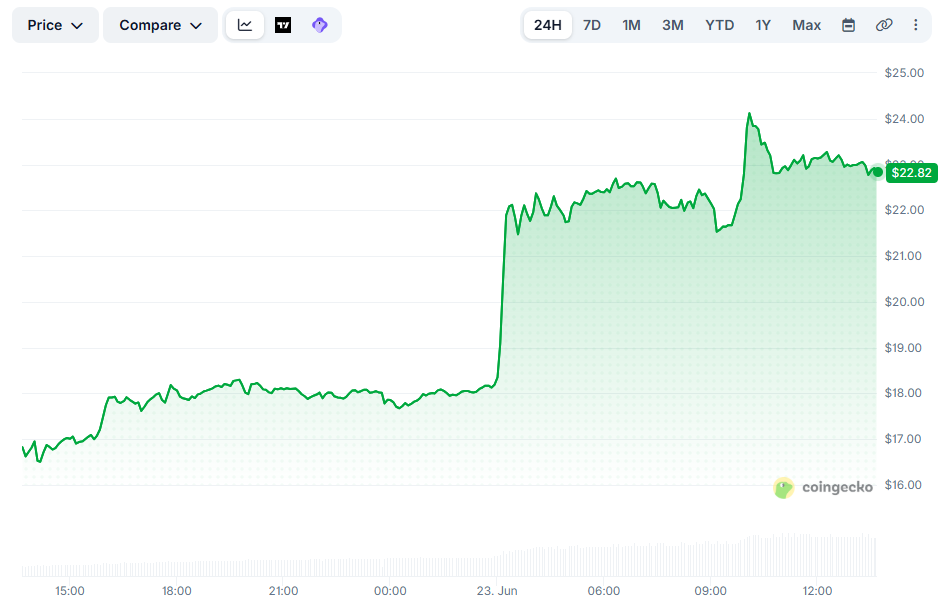 DEXE Price