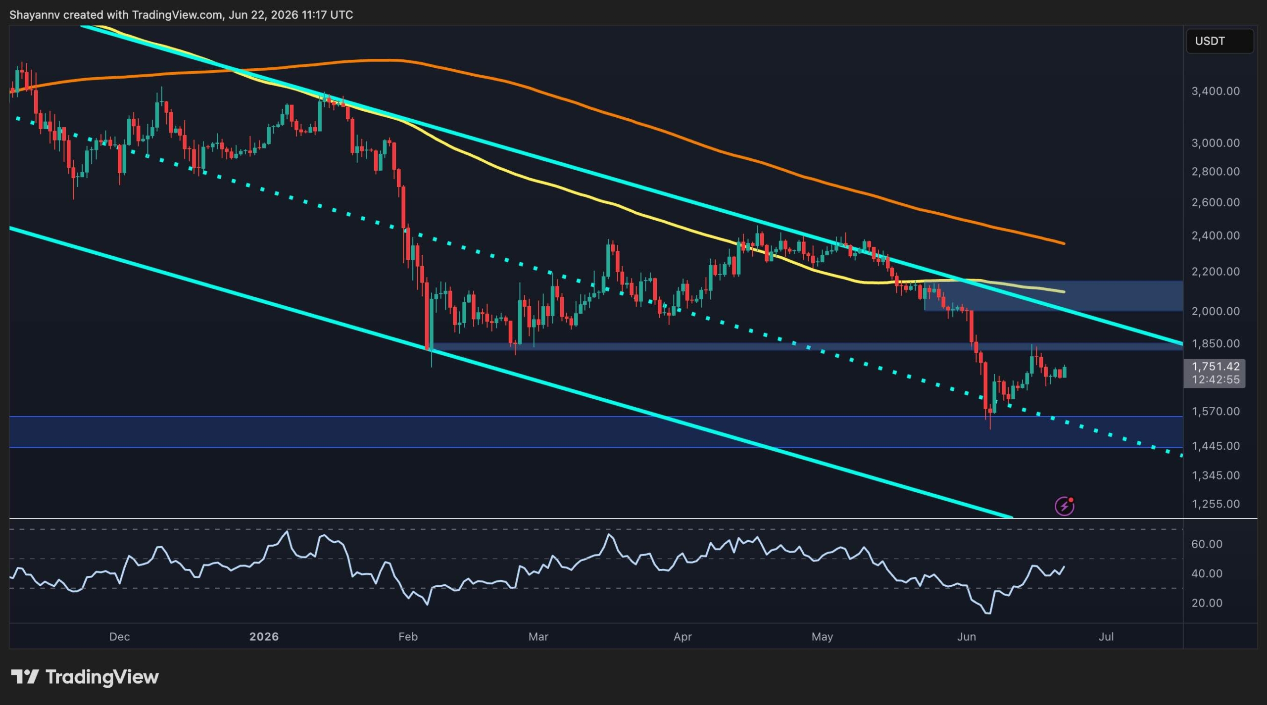 Ethereum Price Analysis: ETH Technical Aspects Quietly Improve, but These Hurdles Remain
