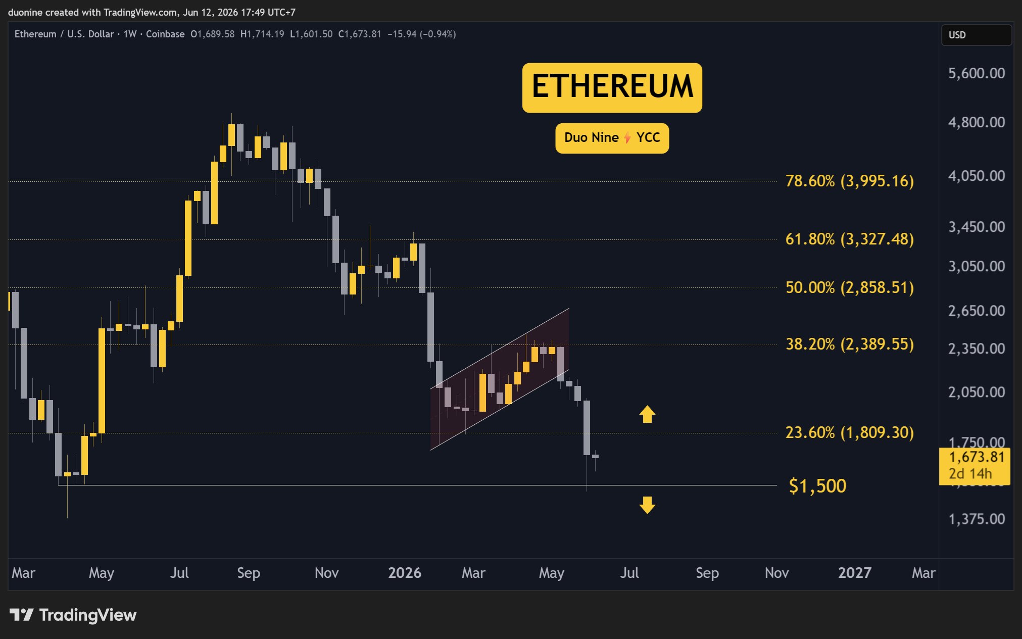 Source: TradingView