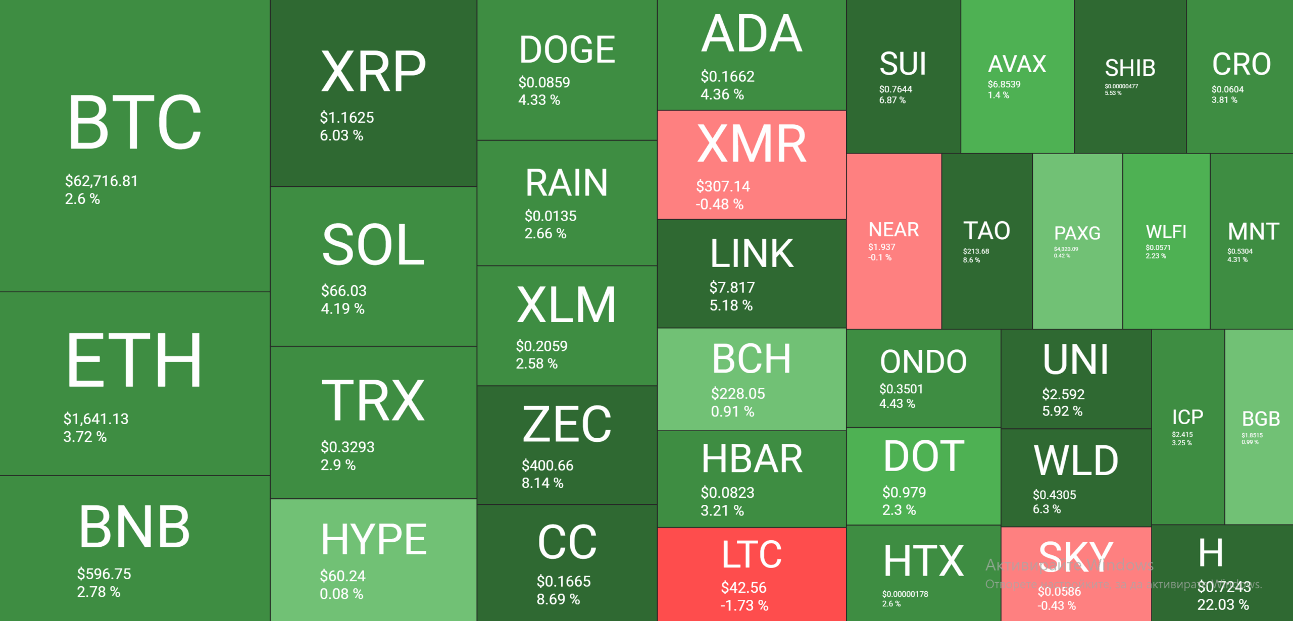Cryptocurrency Market Overview June 7. Source: QuantifyCrypto