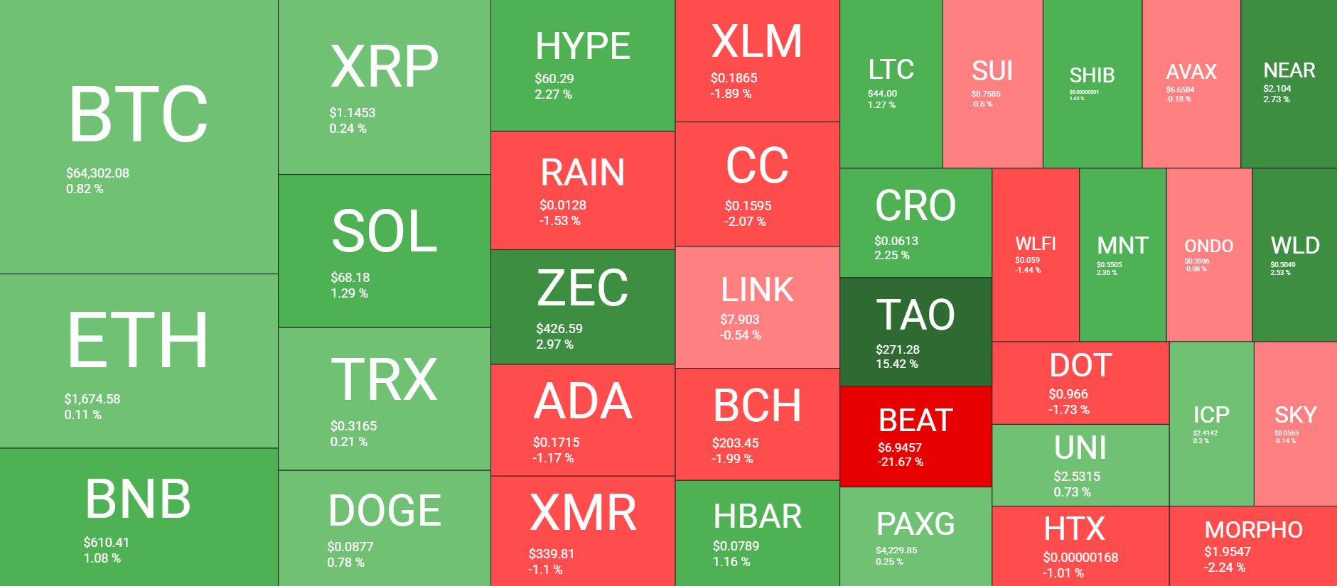 Cryptocurrency Market Overview June 14. Source: QuantifyCrypto