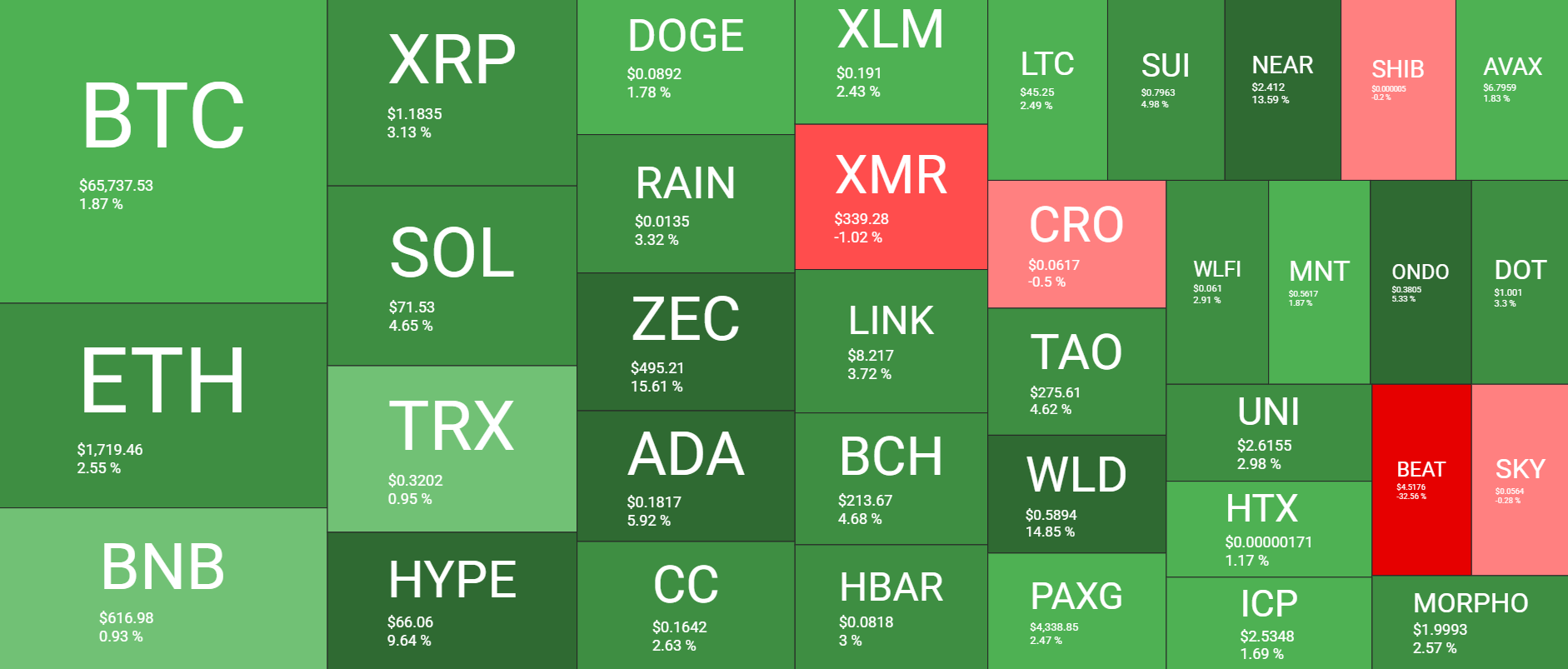 Cryptocurrency Market Overview June 15. Source: QuantifyCrypto