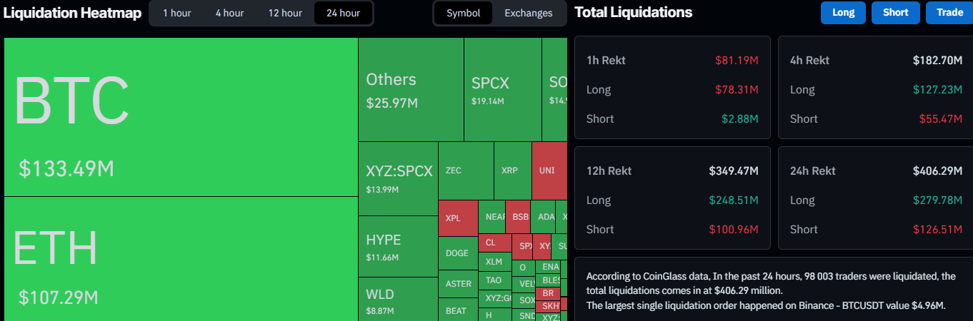 Liquidation Data on CoinGlass
