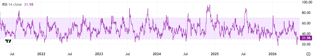 XRP RSI