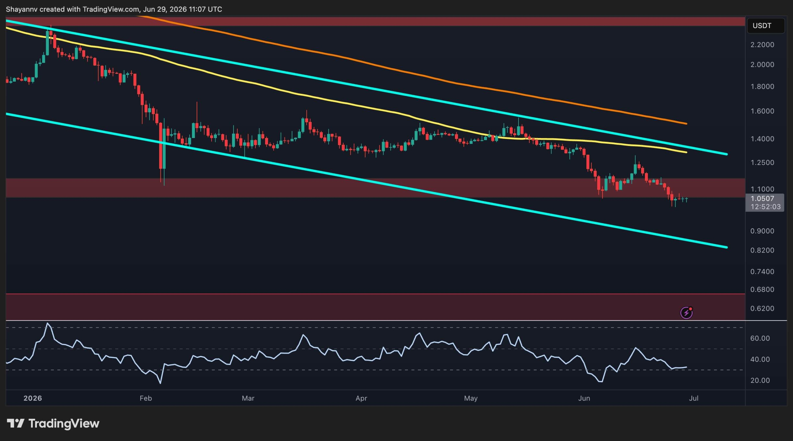 Ripple Price Analysis: Calm Before the Storm for XRP as Decision Time Arrives