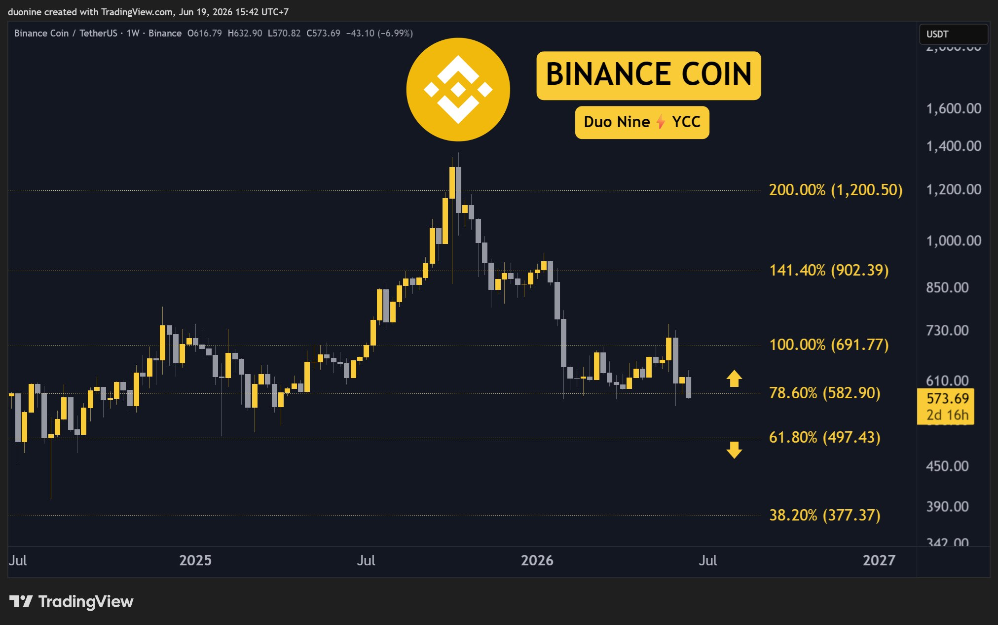 bnb_price_chart_1906261