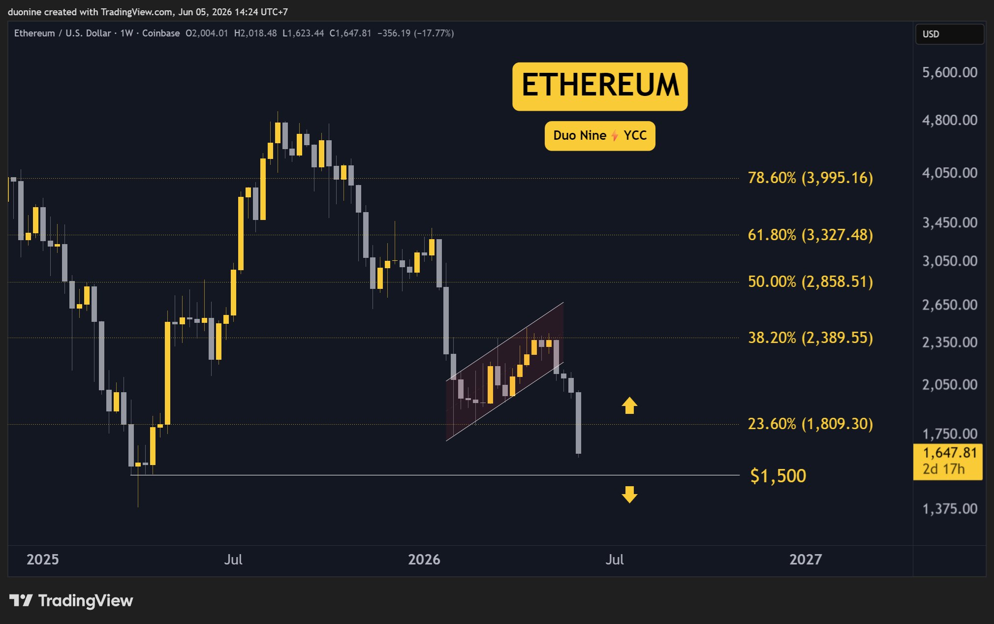 eth_price_chart_0506261