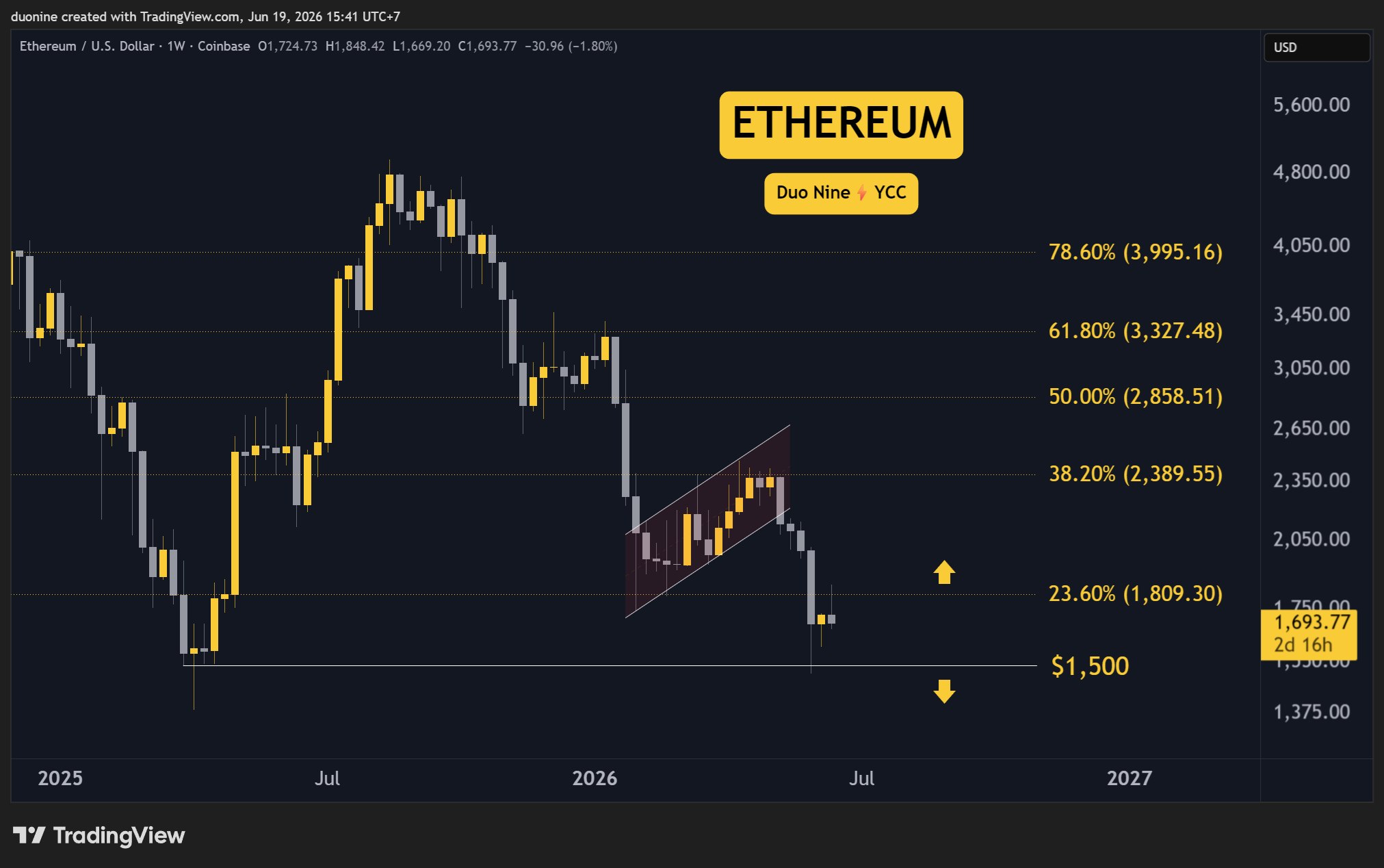 eth_price_chart_190626
