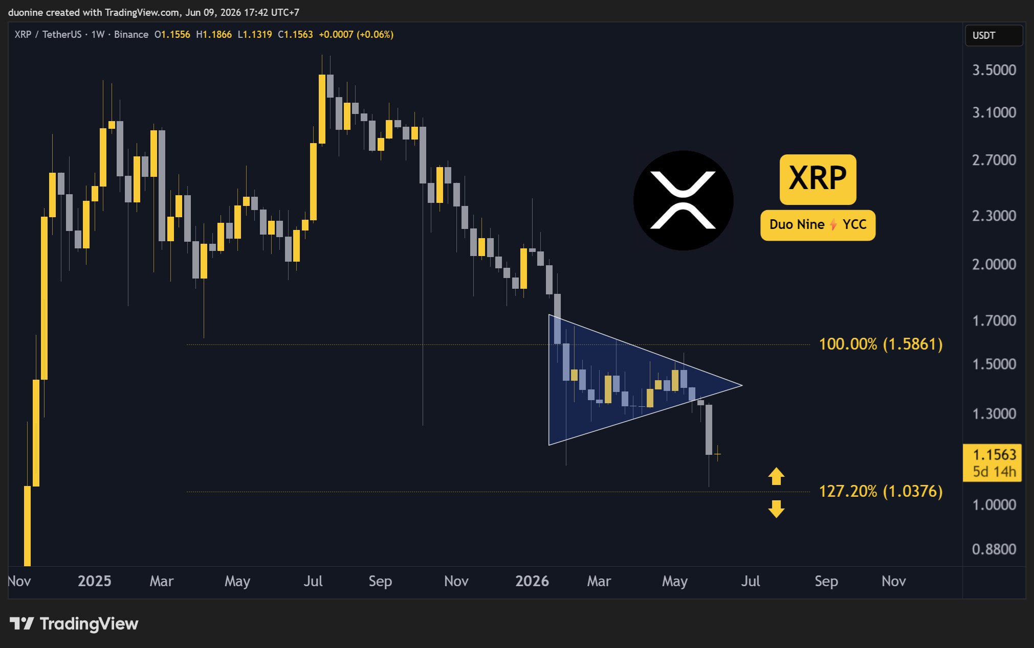 xrp_price_chart_0906262