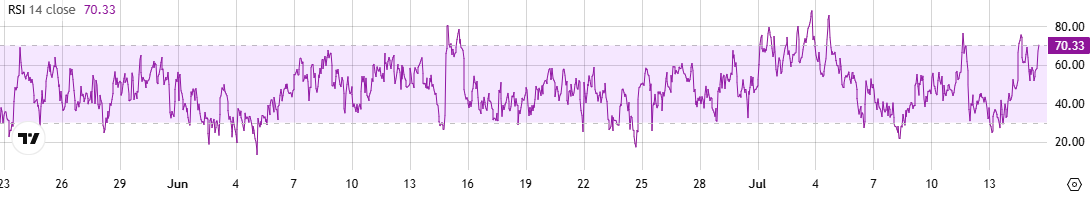 ADA RSI