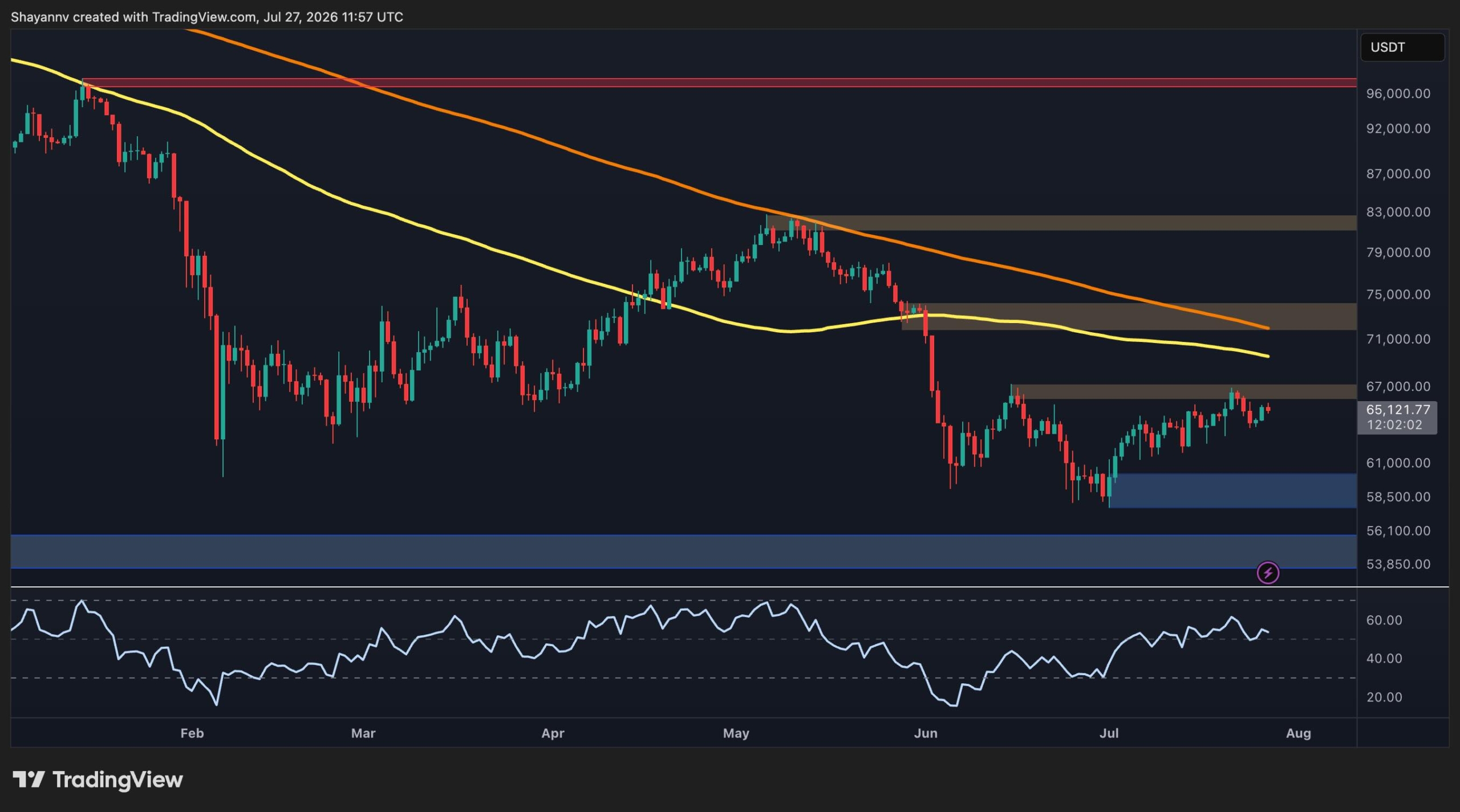 Bitcoin Price Analysis: BTC Needs This Key Breakout for Recovery
