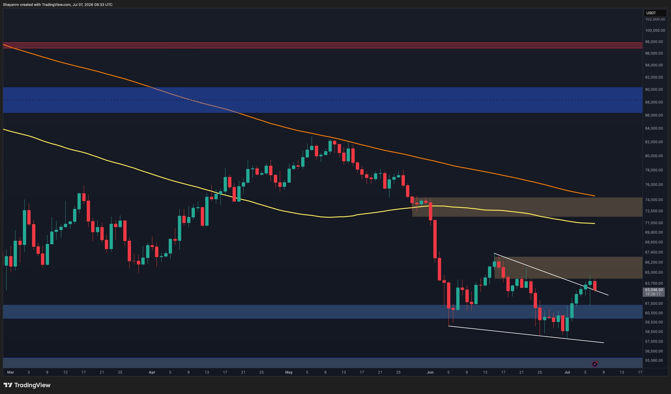 Bitcoin Price Analysis: BTC’s Structure Remains Bearish Until This Key Level Is Reclaimed
