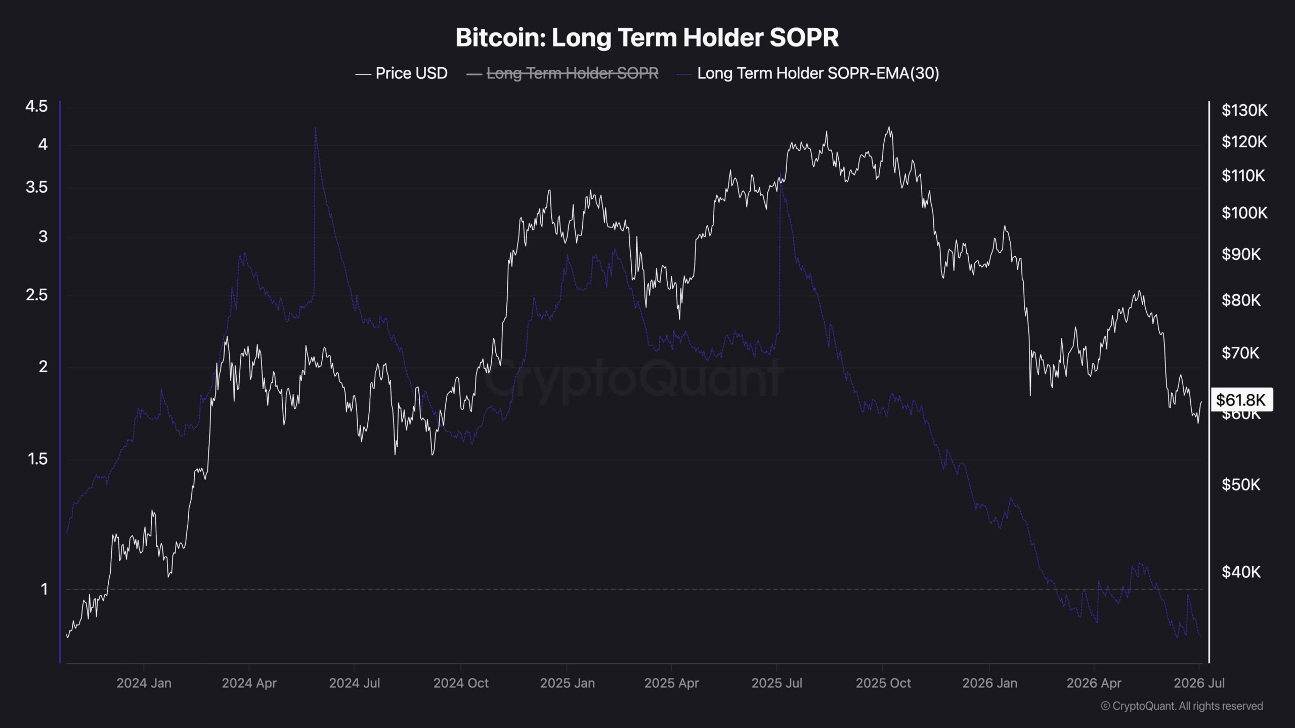 btc_sopr_chart_0307261